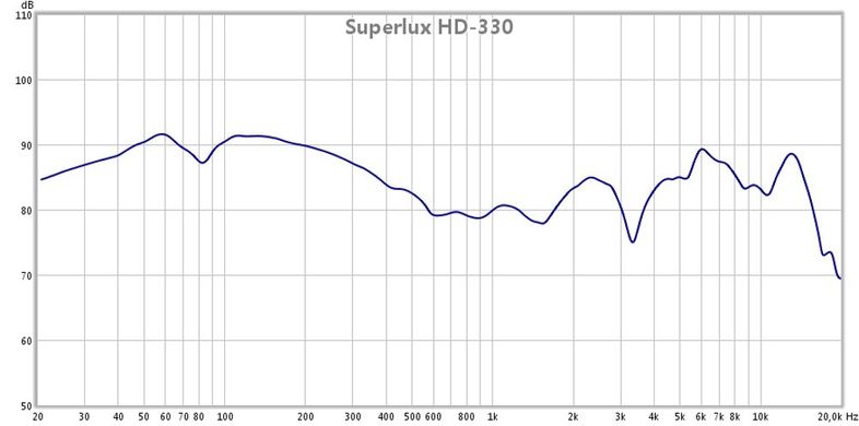 SUPERLUX HD-330